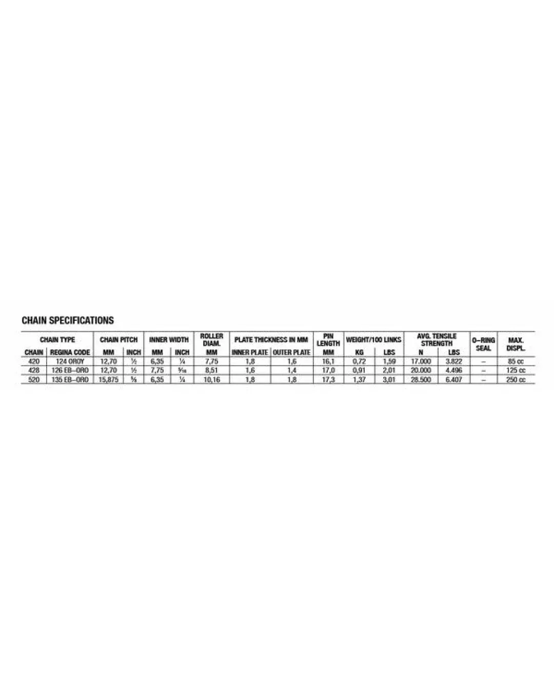 Мото верига REGINA 420OROY 126C