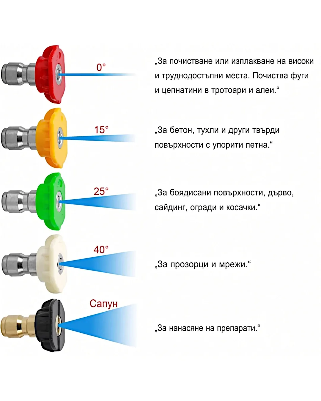 Пянообразуваща дюза за водоструйка 1 литър (5 дюзи)